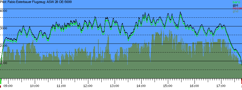 Barometer